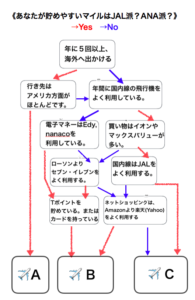 マイル診断表