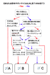 マイル診断